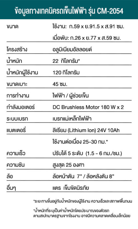 ข้อมูลรถเข็นไฟฟ้าขึ้นเครื่องบิน