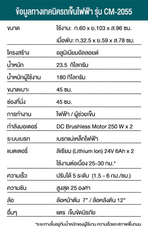 รถเข็นไฟฟ้า เบาะก้างรับน้ำหนัก 180 กก.