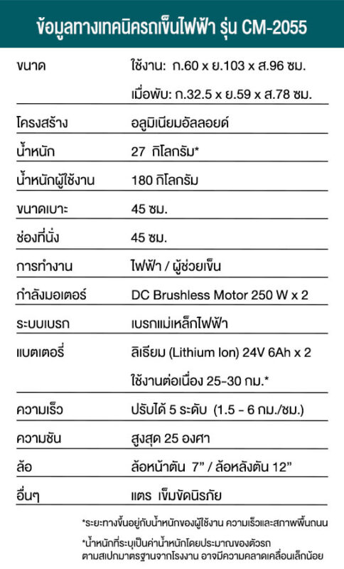 ข้อมูลรถเข็นไฟฟ้าขึ้นเครื่องบิน