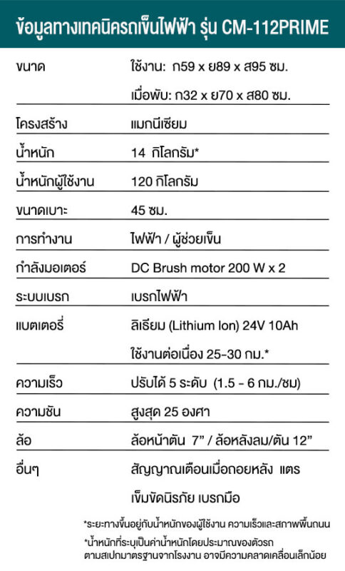 ข้อมูลรถเข็นไฟฟ้าน้ำหนักเบา 14 กก.