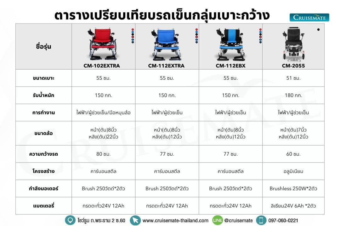 ตารางเปรียบเทียบกลุ่มเบาะกว้าง