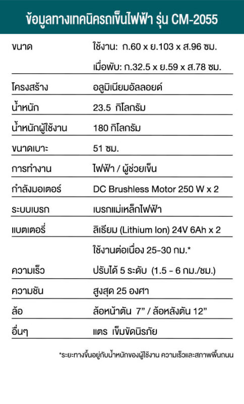 สเปครถเข็นไฟฟ้า 2055