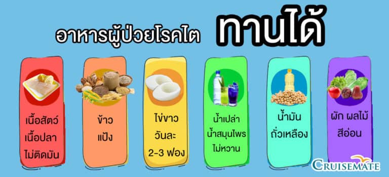 whey protein ข้อเสีย