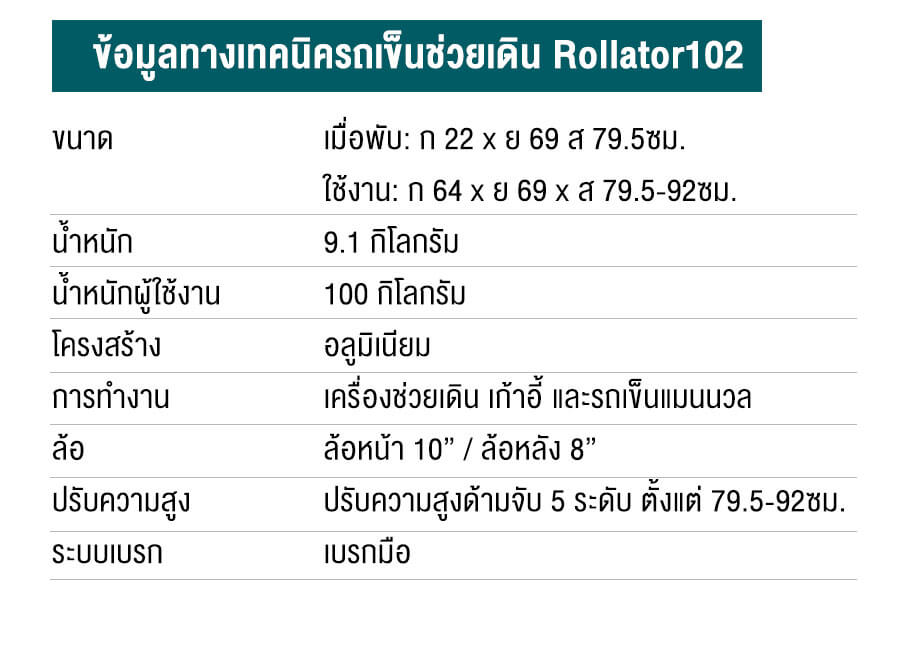 สเปครถเข็นช่วยพยุงเดิน102