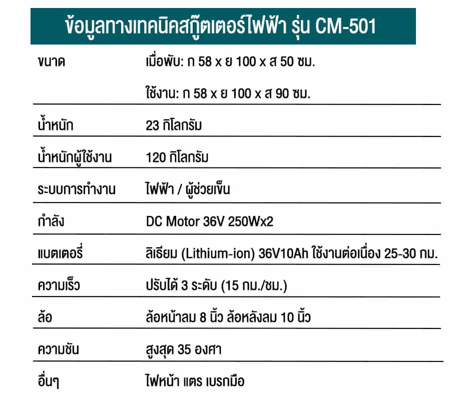 สเปค501
