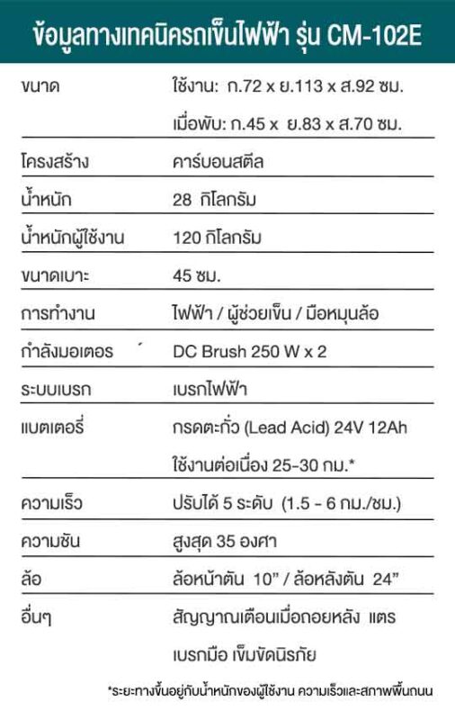 ข้อมูลรถเข็นไฟฟ้ารุ่น CM-102e