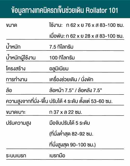 ข้อมูลรถเข็นช่วยเดิน Rollator101