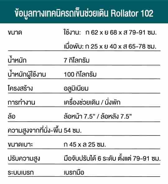 ข้อมูลรถเข็นช่วยเดิน Rollator102