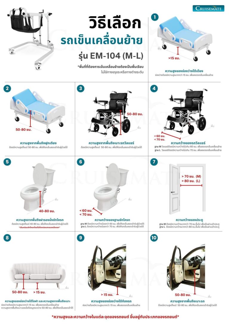 วิธีเลือกรถเข็นเคลื่อนย้าย EM-104