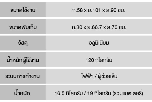 ข้อมูลรถเข็นไฟฟ้า CM-112EBM