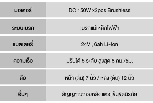 ข้อมูลรถเข็นไฟฟ้า CM-112EBM