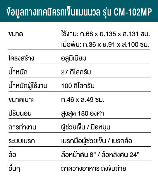 ข้อมูลรถเข็นปรับเอนนอน