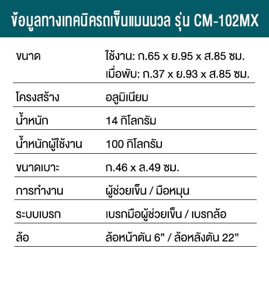 สเปครถเข็นวีลแชร์
