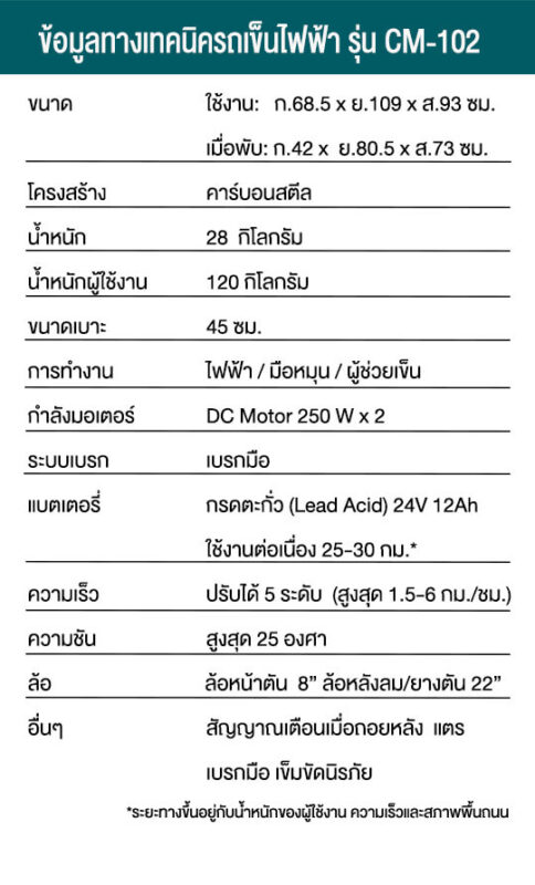 ข้อมูลรถเข็นไฟฟ้ารุ่น CM-102