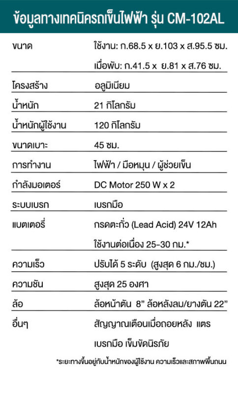 ข้อมูลรถเข็นไฟฟ้ารุ่น CM-102al