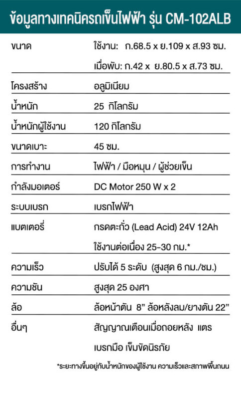 ข้อมูลรถเข็นไฟฟ้ารุ่น CM-102alb