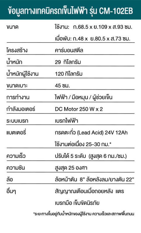 ข้อมูลรถเข็นไฟฟ้ารุ่น CM-102eb
