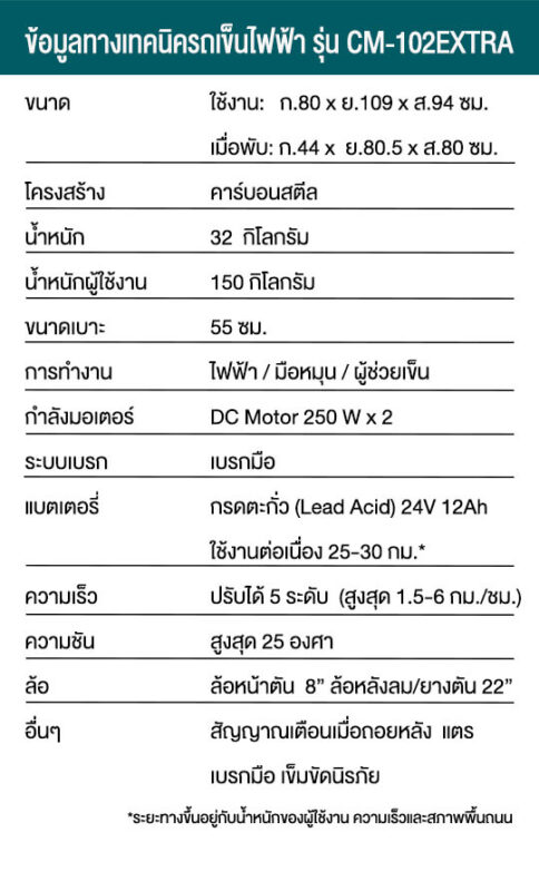 ข้อมูลรถเข็นไฟฟ้ารุ่น CM-102x