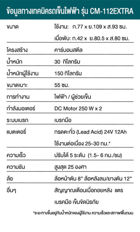 ข้อมูลรถเข็นไฟฟ้ารุ่น CM-112x