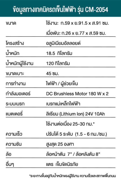 ข้อมูลรถเข็นไฟฟ้ารุ่น CM-2054