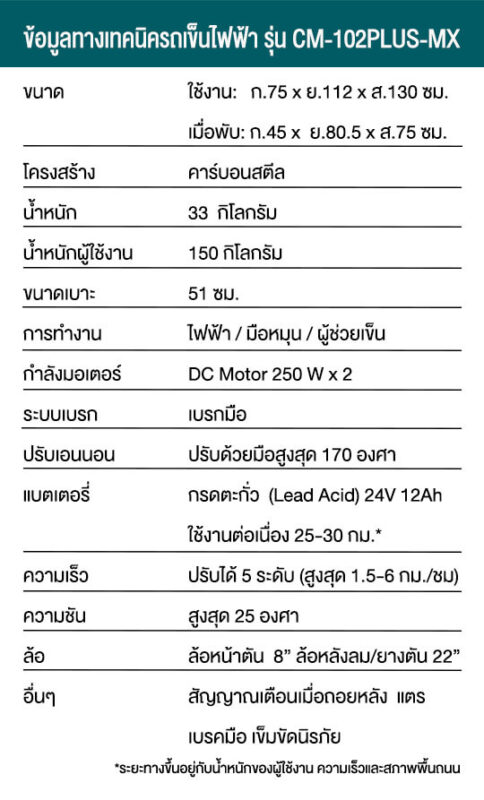 ข้อมูลรถเข็นไฟฟ้า รุ่น CM-102PlusMX