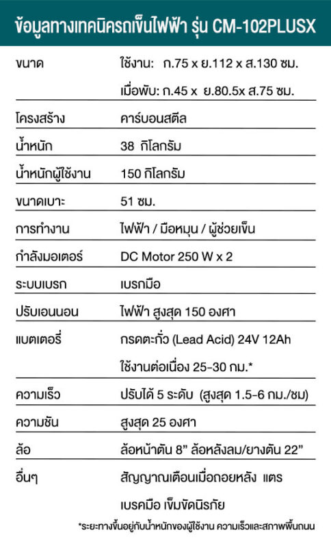 ข้อมูลรถเข็นไฟฟ้า รุ่น CM-102PlusX