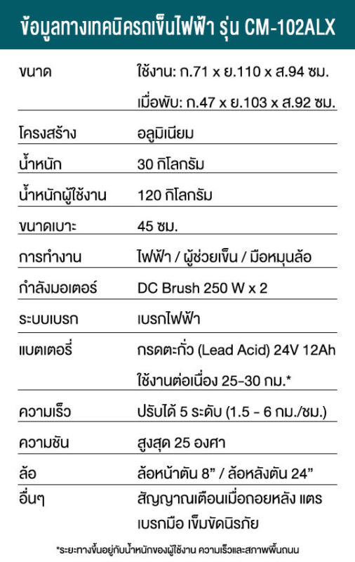 ข้อมูลรถเข็นไฟฟ้ารุ่น CM-102alx