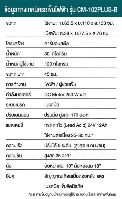 ข้อมูลรถเข็นไฟฟ้ารุ่น CM-102PlusB