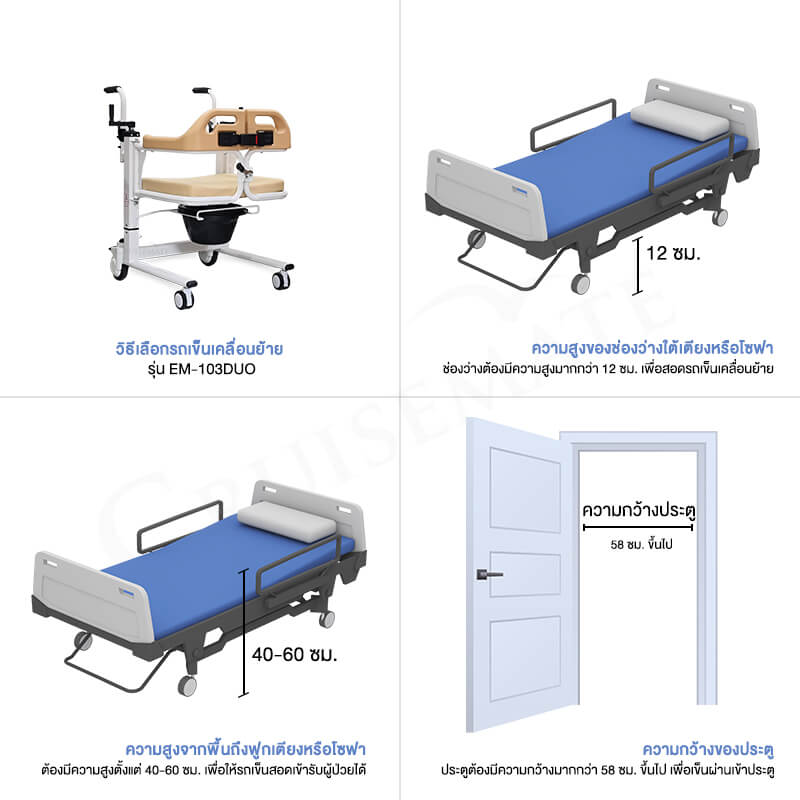 วิธีรถเข็นเคลื่อนย้าย EM-103DUO