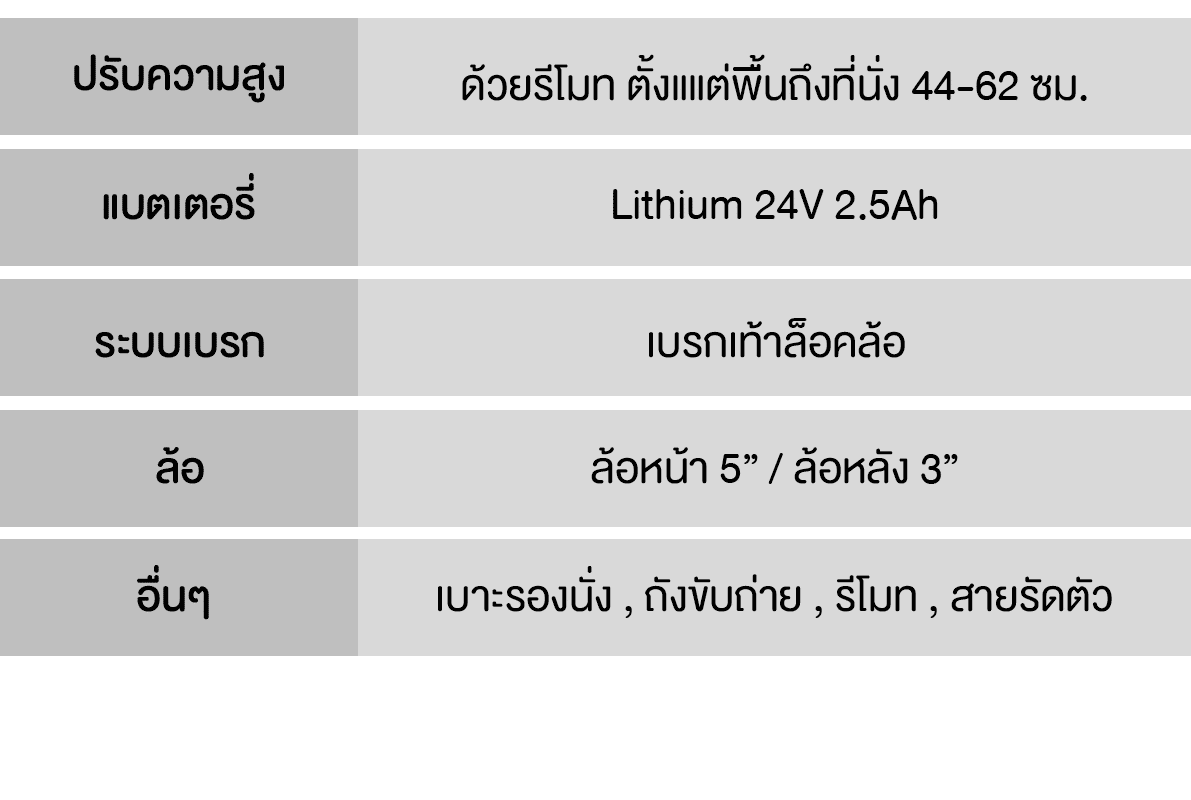 คุณสมบัติรถเข็นเคลื่อนย้ายผู้ป่วย รุ่น EM-602