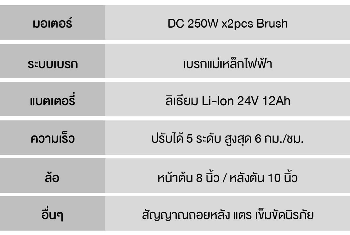 ข้อมูลทางเทคนิครถเข็นไฟฟ้า พับเก็บอัตโนมัติ รุ่น CM-1002i