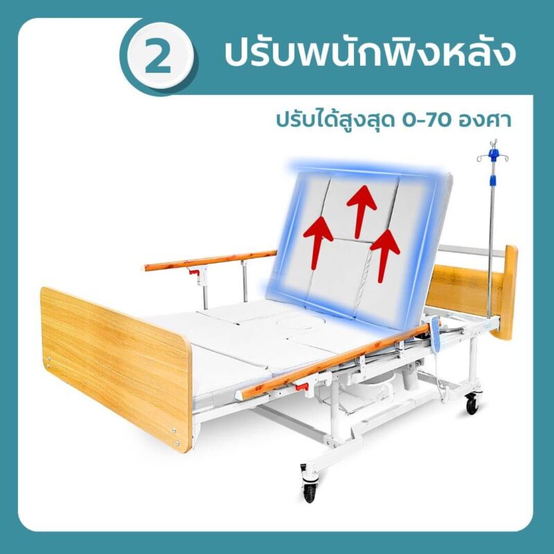 ปรับพนักพิงหลัง