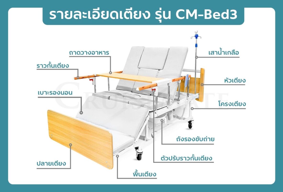 รายละเอียดเตียงผู้ป่วย