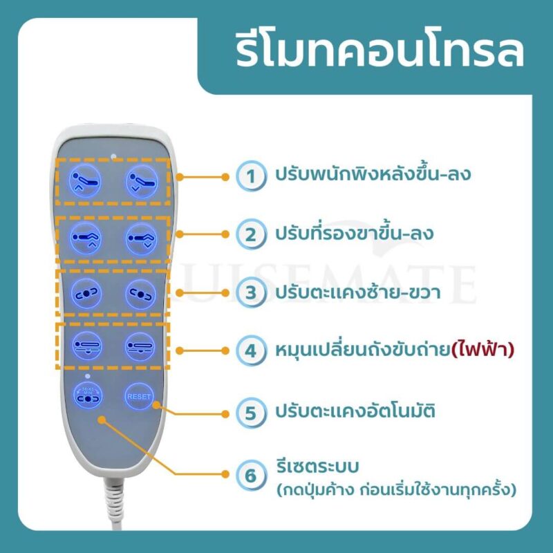 รีโมทคอนโทรล