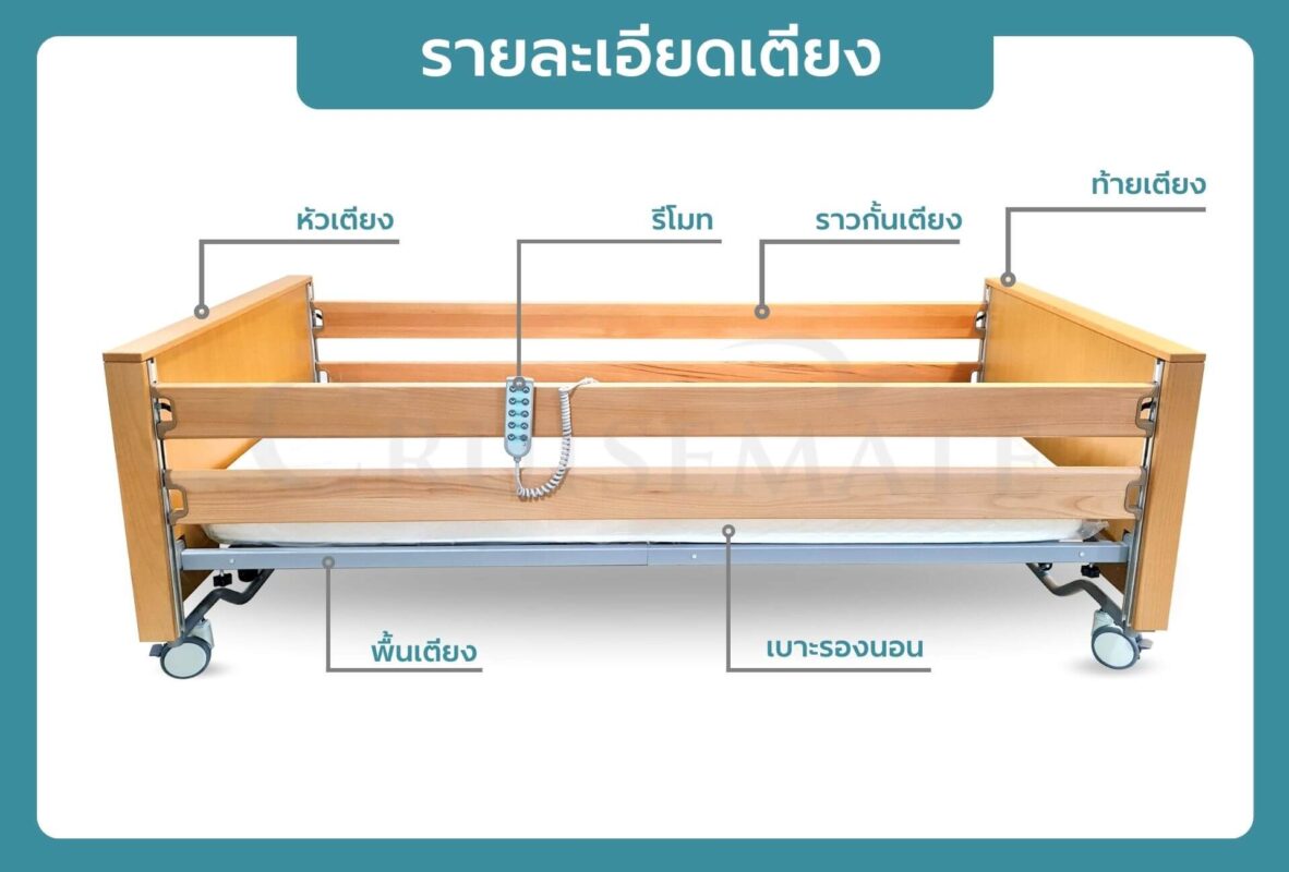 เตียงไฟฟ้าสำหรับผู้ป่วยติดเตียง