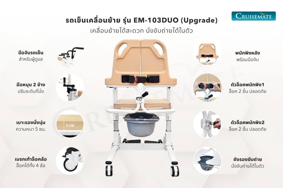 รายละเอียดรถเข็นเคลื่อนย้าย EM-103Duo Upgrade