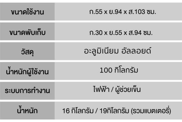 ข้อมูลทางเทคนิค-112ME-01