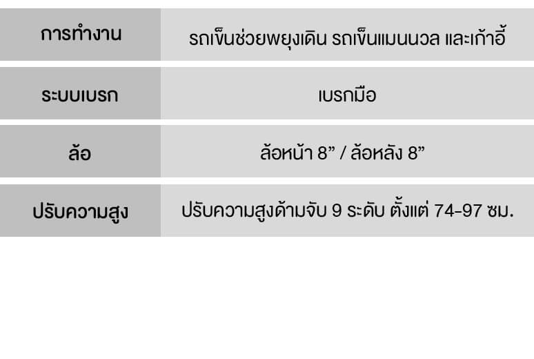 RT-102Traveller ข้อมูลทางเทคนิค-2