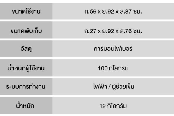 ข้อมูลทางเทคนิค_Aero-1