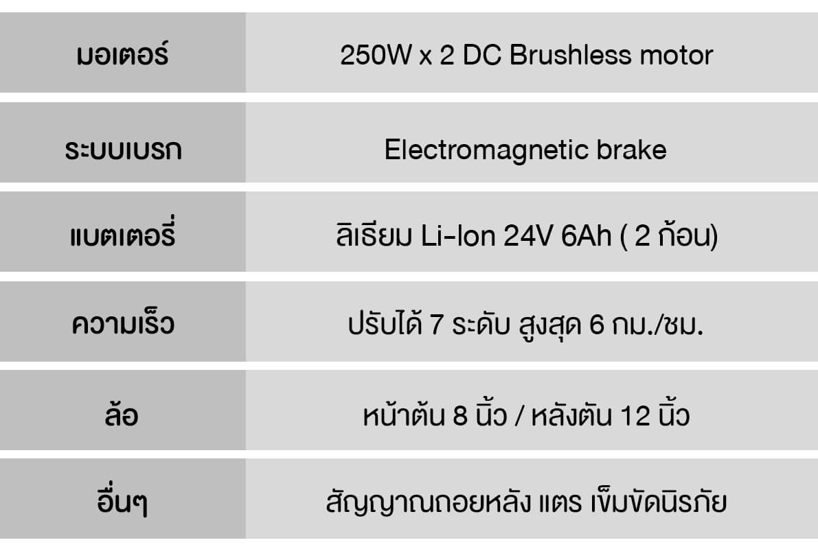 ข้อมูลทางเทคนิค_2055Plus