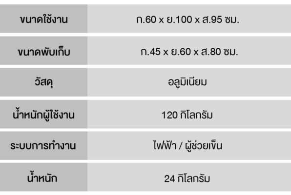 ข้อมูลทางเทคนิค_2055Plus(2)