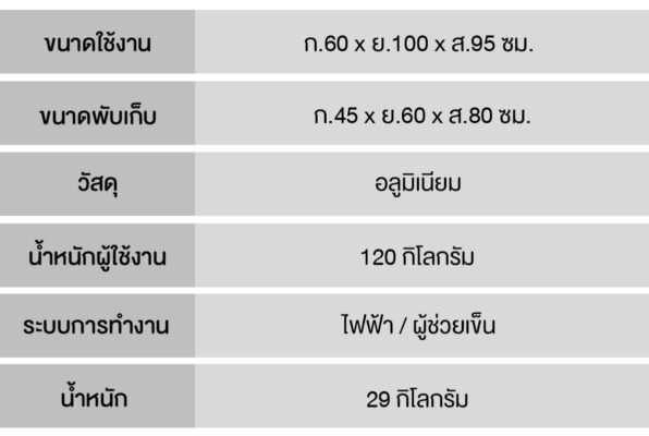 ข้อมูลทางเทคนิค_2055Plus(2)