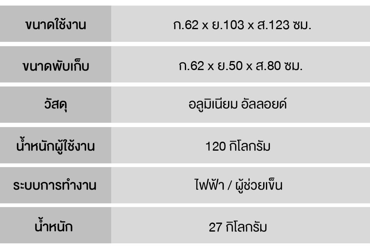 ข้อมูลทางเทคนิครถเข็นไฟฟ้า