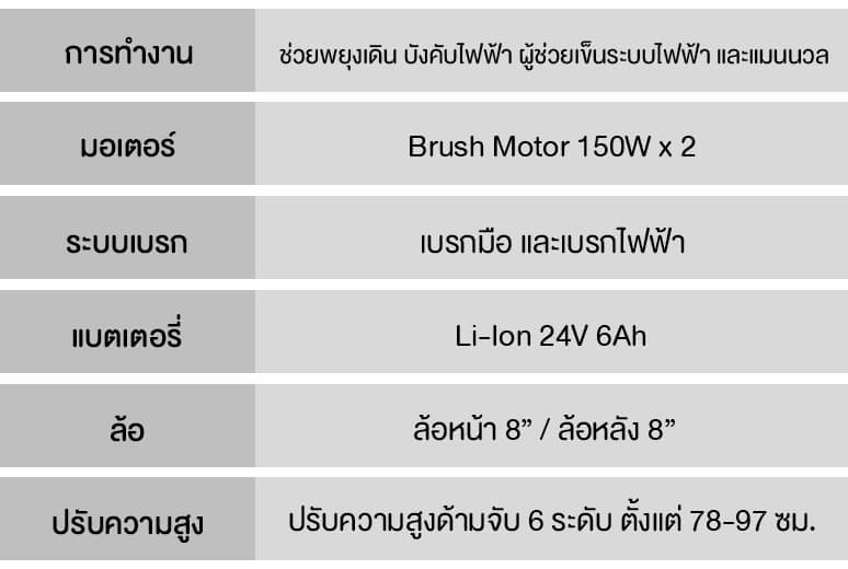 RT-New_ข้อมูลทางเทคนิค-2