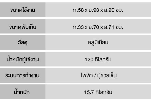 ข้อมูลทาเทคนิครถเข็นไฟฟ้า รุ่น CM-112EBM