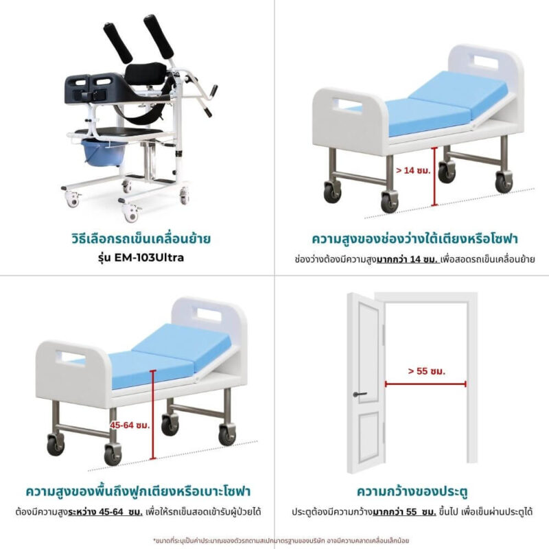 วิธีเลือกรถเข็นเคลื่อนย้าย EM-103Ultra